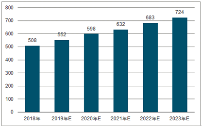 特克斯2023年中国无纺布行业全景图谱